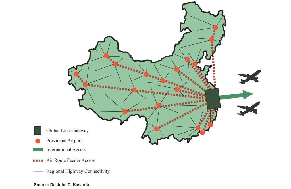 Figure 1 Meeting Policy Objectives Creating better air accessibility for provincial cities to distant markets via the global link system may be an effective way to attract modern industries to