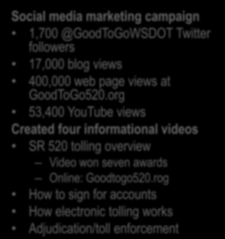 Social media marketing campaign 1,700 @GoodToGoWSDOT Twitter followers 17,000 blog views