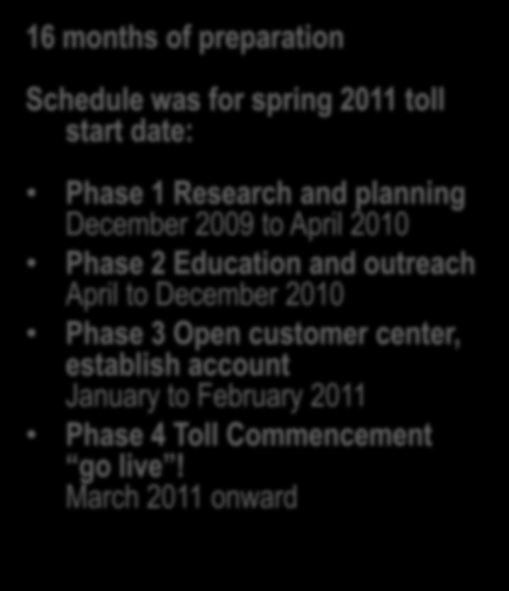 date: Phase 1 Research and planning December 2009 to