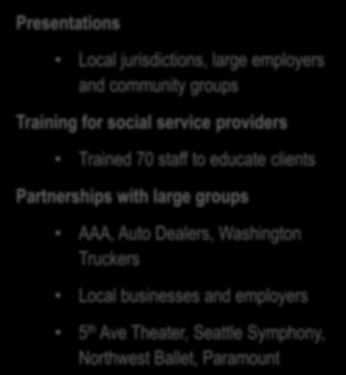Presentations Outreach and education Local jurisdictions, large employers and