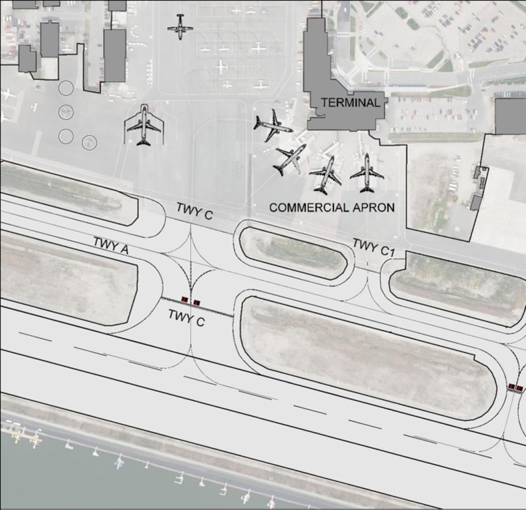 Considerations for Taxiway C Current geometry established though decades of airfield enhancements No such thing as perfectly safe Balancing safety, operational efficiency and capacity is essential