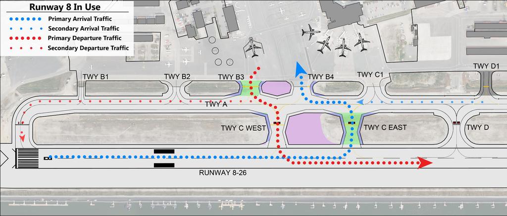 Proposed Flow Runway 8 What is the new flow from Runway