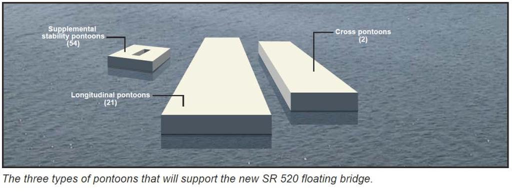 Types of pontoons for the new SR 520 floating bridge The