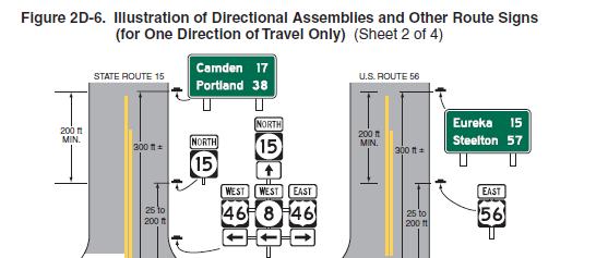 SOME MORE SIGNS ADDRESSED Destination Signs (D1 Series), Distance Signs (D2