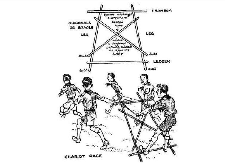 SCOUT EVENT #1 Chariot Race Course Equipment 2 sets (To be provided by the Camporee Committee): 6 staves 9 12-foot lengths of rope suitable for lashing Rope for reins 1 stopwatch See diagram below 1.
