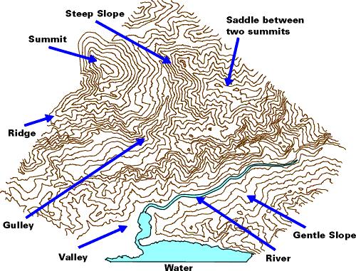 Top View of Mountain showing contours Drawn Contour Lines Steep slopes - contours are closely spaced Gentle slopes - contours are less closely spaced Valleys - contours form a V-shape pointing up the