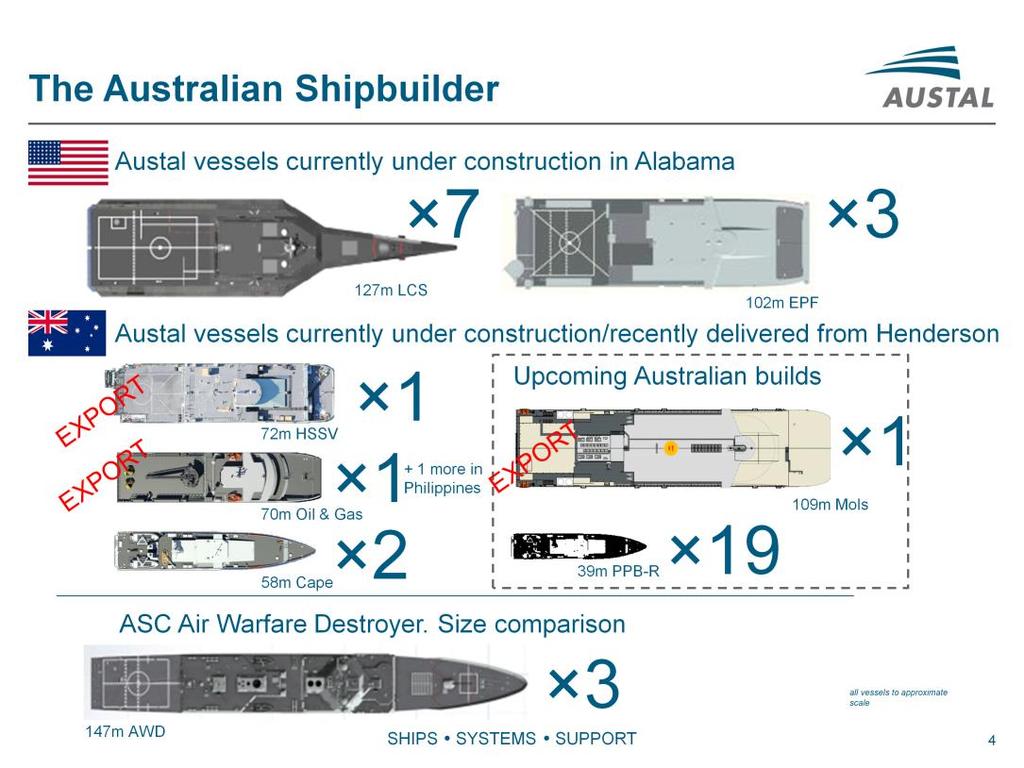Austal already builds vessels of similar size and complexity to the new Frigate and Offshore Patrol