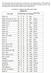 NATIONAL TABLES OF ORGANIZATION GERMANY. Gun Type. Sdkfz E T 500 -