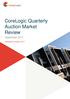 CoreLogic Quarterly Auction Market Review