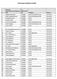 List of Luxury Tax Dealers in Punjab. Name of Hotel/Restaurant/Banquet Hall. LT Registration No Category District