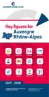 Auvergne Rhône-Alpes. Key figures for CHAMBRE DE COMMERCE ET D INDUSTRIE. 32, quai Perrache CS LYON CEDEX 02 T. +33 (0)