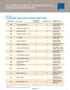 2011 Catalyst Census: Financial Post 500 Women Board Directors
