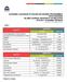 ACADEMIC CALENDAR OF BACHELOR DEGREE PROGRAMMES WITH HONOURS ISLAMIC SCIENCE UNIVERSITY OF MALAYSIA 2016/2017 ACADEMIC SESSION (FACULTY OF DENTISTRY)