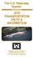 The U.S. Waterway System 2015 TRANSPORTATION FACTS & INFORMATION. Navigation and Civil Works Decision Support Center U.S. Army Corps of Engineers