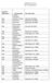 Otterbein University Internship List. Burton Metal Finishing Inc. Columbus OH Columbus Blue Jackets Columbus, OH 43215