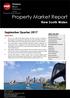 Property Market Report
