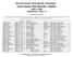 Warren County, Pennsylvania, Genealogy Court House Vital Records - Deaths 1893 to 1905 Alphabetical Listing - O
