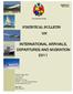 STATISTICAL BULLETIN ON INTERNATIONAL ARRIVALS, DEPARTURES AND MIGRATION 2011 SERIES NO. SDT: Government of Tonga