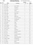Individual Ranking Hoosier Beef Congress. Junior. Reasons. Rank ID# Name 3:30:41. Group Name total rank Points
