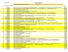 22 Dakota County. Dakota County Advertising List February 4,2019 EVERYTHING IN YELLOW IS PAID AS OF 2/20/19 DISTRICT PARCEL
