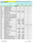 State Auditor's Office Local Government Services 1. Worksheet Budget Monitoring File Tab