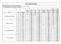 Delaware Department of Education SY ELA Performance by District