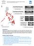 PROTECTION ASSESSMENT: Super Typhoon Haiyan (Yolanda) Total Affected Population. Total Affected Areas. Total Displaced Population