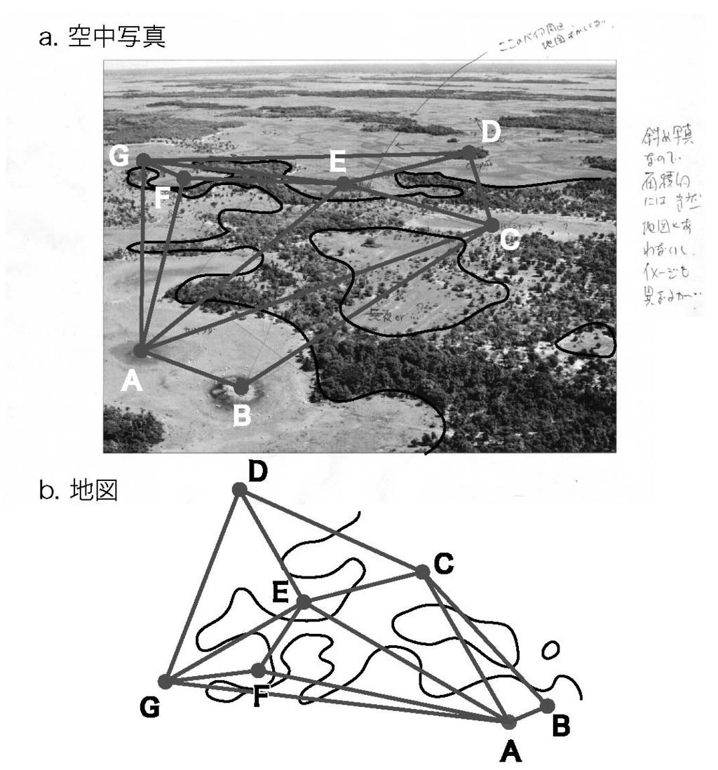 Fig.6 Aerial Photograph and Triangulation [Reference] Maruyama and Nihei 2005.