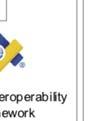 Interoperabilityy Framework, http://www.sifinfo.