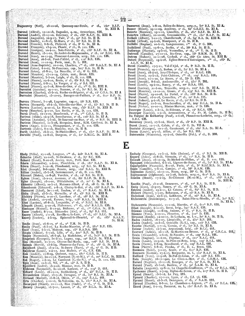 Euquesnoy(Noël),23-i2-oG,Quesnoy-sur-Deuïe, 2* cl., 160'R.I.F. St.XIIIB. Durand(Alfred), 12-12-13, Bagnolet, q.-m.,armorique, 135. Durand(André), 25-11-10, Eslernay,2"cl.,166*R.A.PṠt.XIIIB. Durand(Augustin), 24-9-17, Tuir,2' cl.