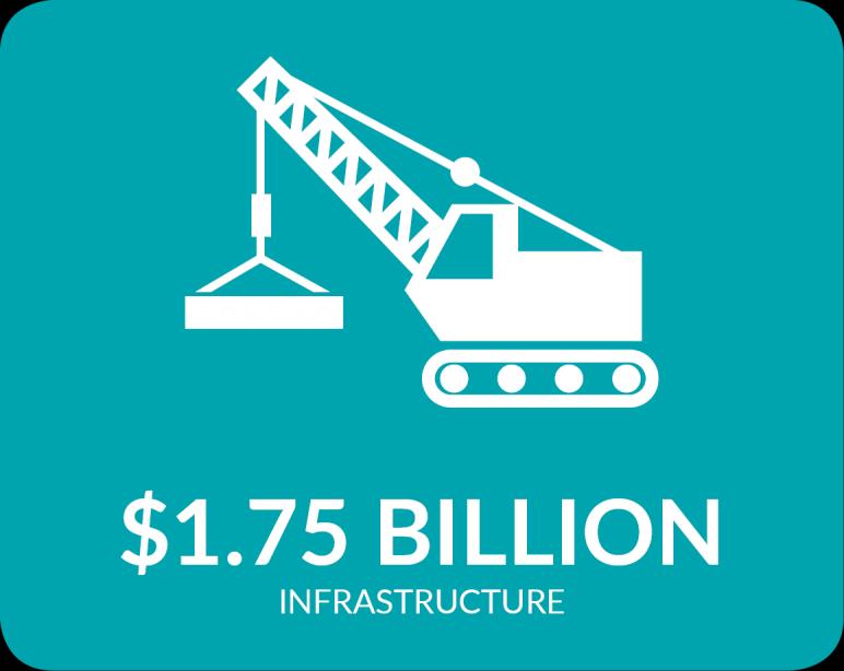 Budget 2017-18 The 2017-18 Northern Territory Budget provides substantial investment in major projects, infrastructure and repairs and maintenance across the Northern Territory. The $1.