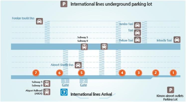 Transportation Information from the Gimpo International Airport [Option 1] By Limousine Bus Transportation City Air