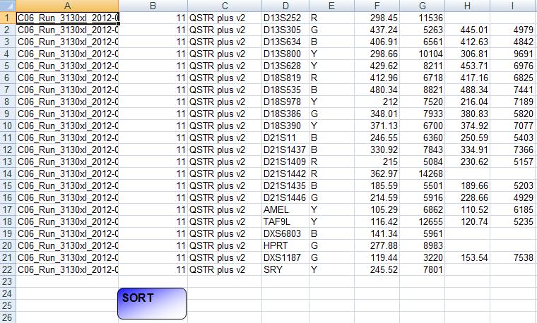Slika 15: Primer tabele za QST*Rplusv2 uvezene iz softvera GeneMapper