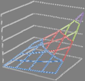 XYZ dijagram uticaja razmaka oslonaca i procenta maksimalne sile na ugib epruveta QSB ploče Modeli za predviđanje