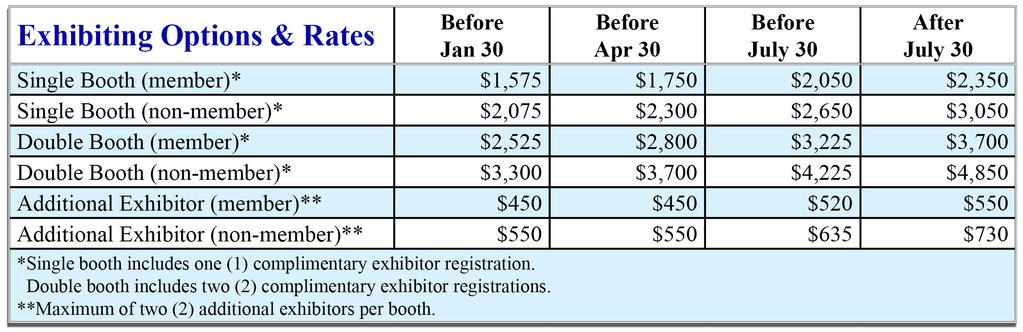 Benefits of Exhibiting Include: High-traffic exhibit hall to attract potential customers Market your product and services to hundreds of attendees focused on municipal and industrial ozone
