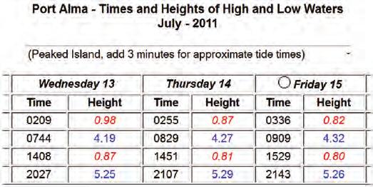 Table 1. Local tidal information. Height is in metres (extracted from [8]) Figure 9.