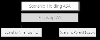2 with nutrient removal, and first with Med F and Med B certificates Every second cruise ship entering market from 2014 is equipped with Scanship AWP R&D driven with game changing technologies