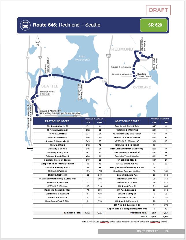 READING ROUTE PROFILES STOP LEVEL RIDERSHIP Route Map Illustrates the primary alignment of the route and calls-out timepoint stops.