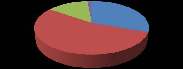 boje, 84,73% reklo je kako bi taj pristup pomogao ili jako pomogao kod uočljivosti (grafikon 14).