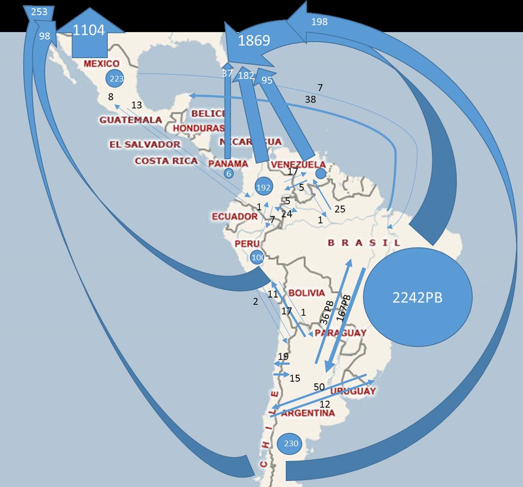 AS A RESULT, A LARGE PORTION OF LATIN AMERICAN INTERNET TRAFFIC IS STILL INTERCONNECTING IN