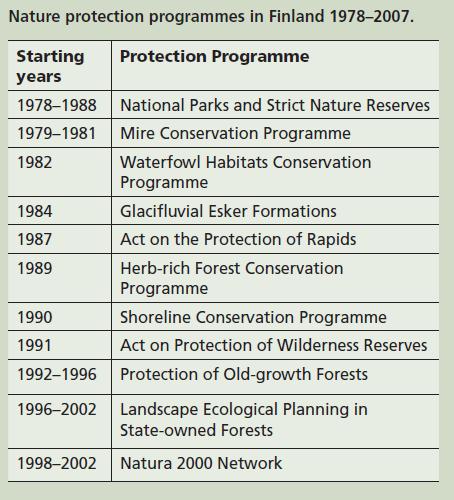 Development of protected area network First legislation on nature conservation in 1923, new Nature Conservation Act in 1996 First NPs and SNRs established in the 1930's and 50's, also in the