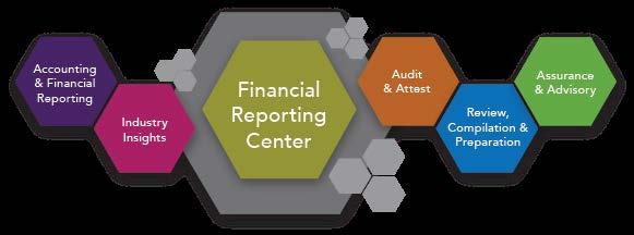 March 1, 2017 Financial Reporting Center Revenue Recognition Working Draft: Time-share Revenue Recognition Implementation Issue Issue #16-6: Recognition of Revenue Management Fees Expected Overall