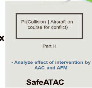 1NM 100ft separation (CLOS) Near mid-air collision 500ft 100ft (NMAC) Mid-air collision (MAC) 100ft 30ft Conflict rates provided through