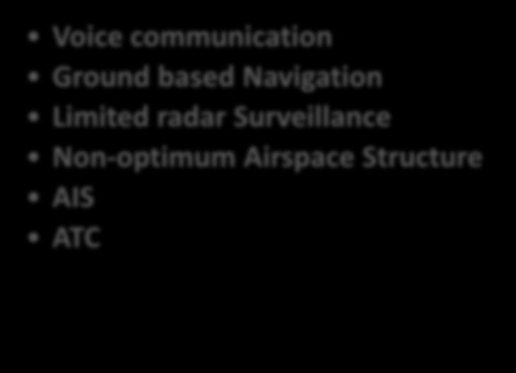 Navigation Limited radar Surveillance Non-optimum
