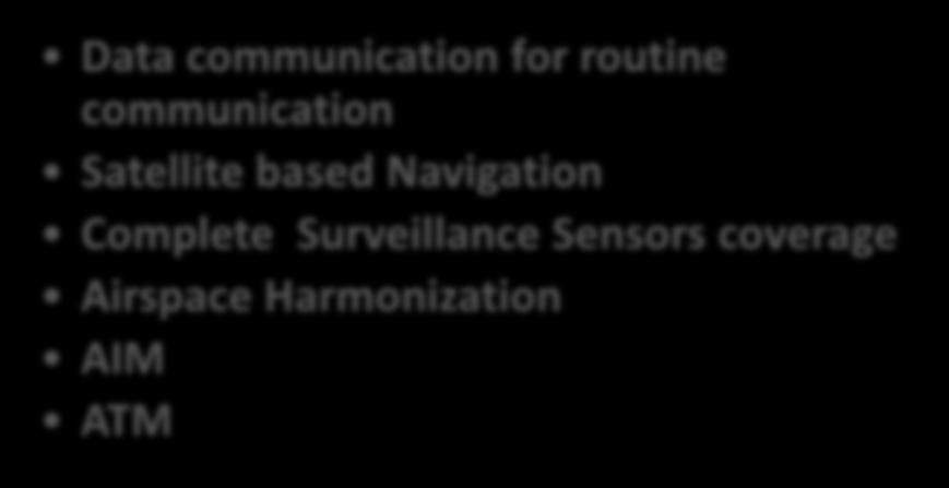 communication for routine communication Satellite based