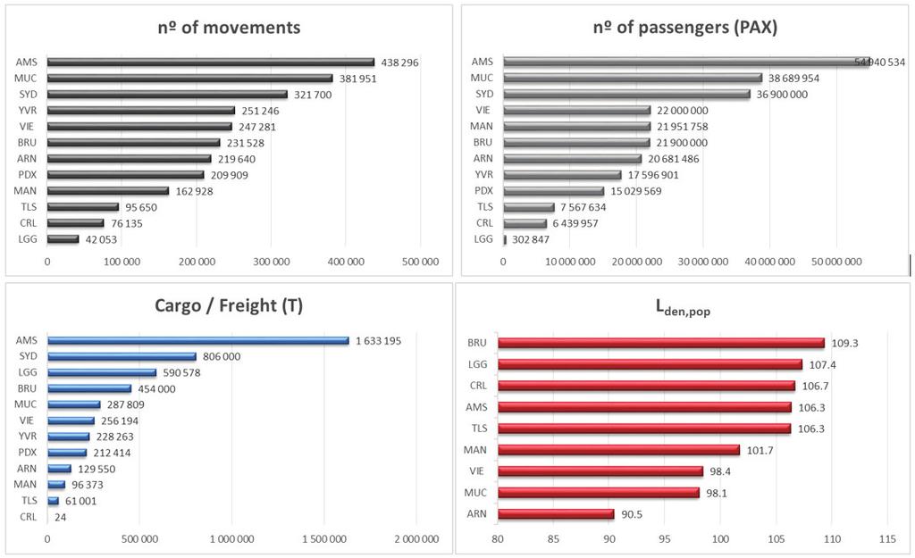 Figure 6 aggregated results for traffic and noise exposure ( A-Tech / ANOTEC).