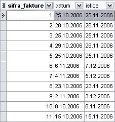 SELECT ADDDATE('2008-06-30', INTERVAL 31 DAY); Primer 2 : Napraviti upit koji prikazuje datum kada ističe rok za plaćanje fakture po datumu fakturisanja ako je rok 31 dan. SELECT fakture.