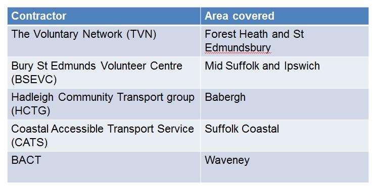 Public Transport Forum Report - 15 April 2016 Held in Endeavour House, Suffolk County Council, Ipswich The third Public Transport Forum was attended by 28 people (see Appendix 1 for Attendance list).