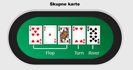 V različicah Texas Hold Em in Omaha delilec na sredino mize razdeli pet kart (board), ki so skupne vsem. Vsak lahko uporabi tudi karte na sredini, da sestavi svojo najmočnejšo kombinacijo.