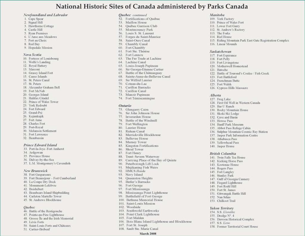 Figure 2: National Historic Sites of Canada administered